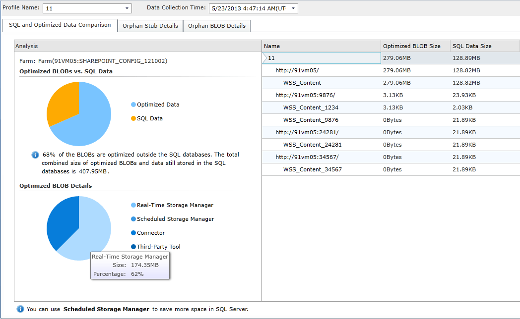 Figure 1: DocAve Storage Manager's Storage Report feature