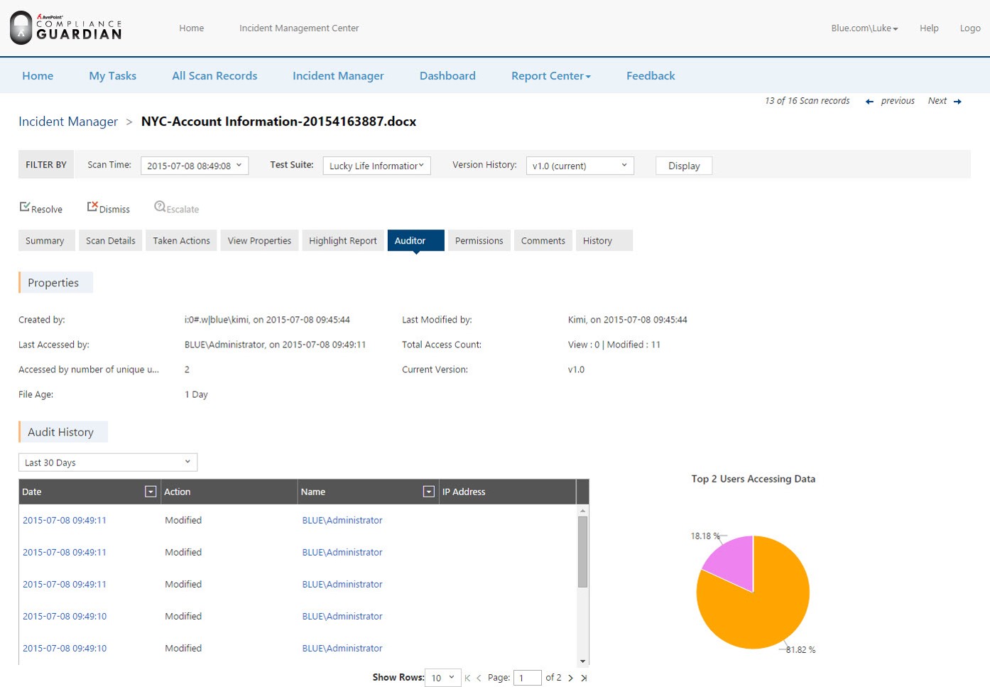 AvePoint Compliance Guardian provides a complete risk profile for content that includes permissions and audit history.