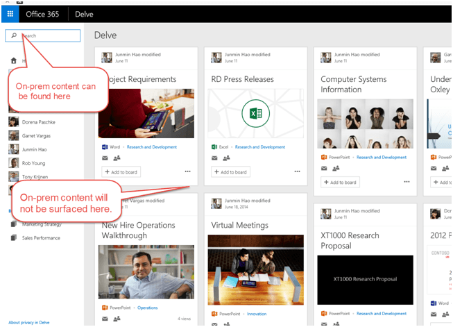 With cloud hybrid search, on-premises content shows up in Delve searches, but not as a content card like Office 365 content.