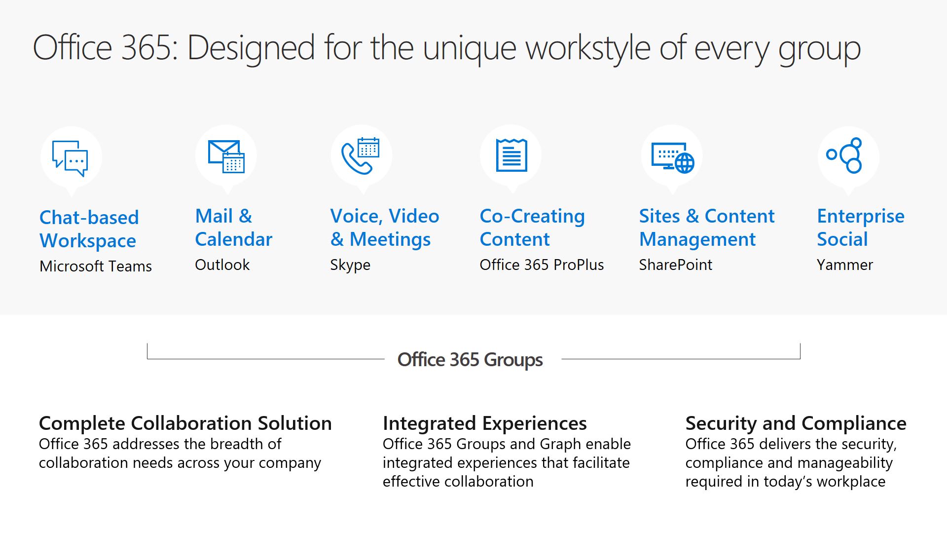 Webinar Slide offer Office 365 Groups insights
