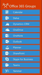 What are Office 365 Groups?
