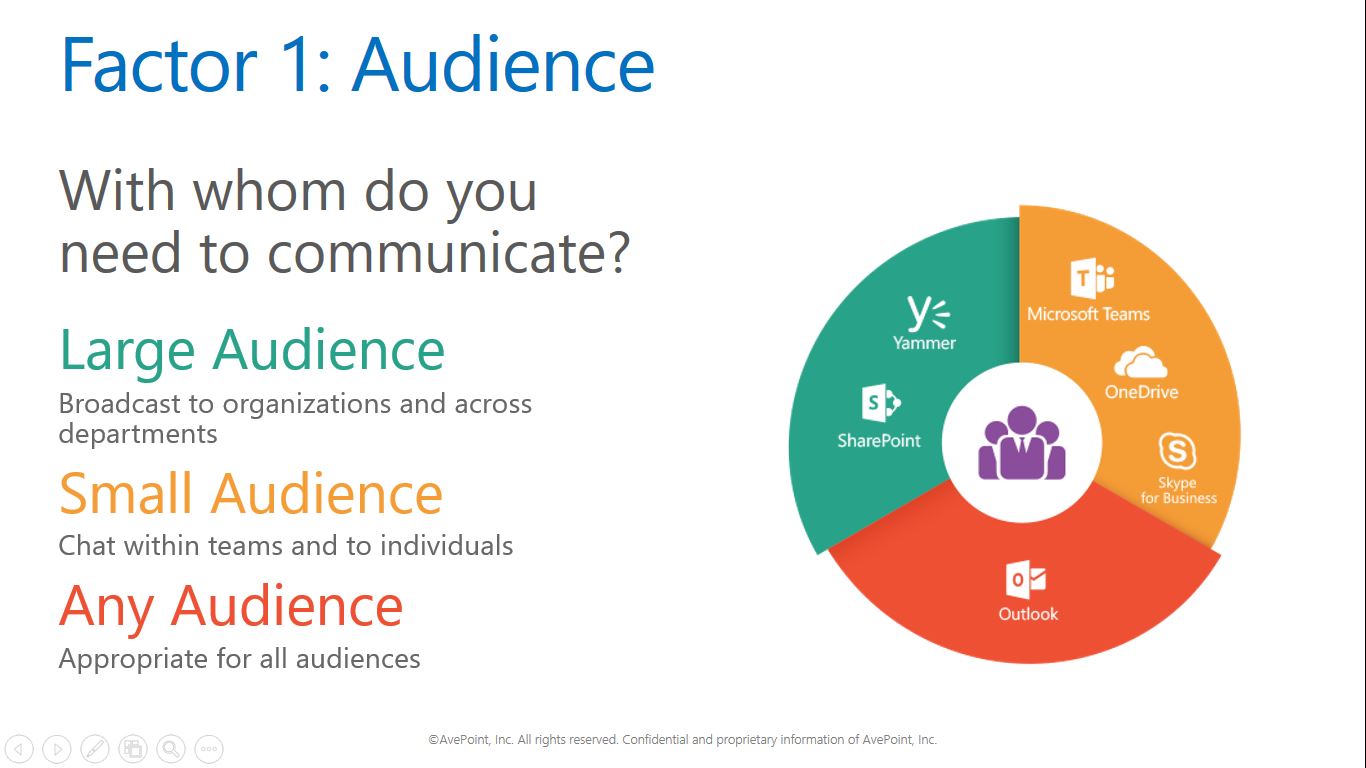 How To Use Office 365. When Determining when to use what in Office 365 Groups, Factor 1: Audience - With whom do you need to communicate?
