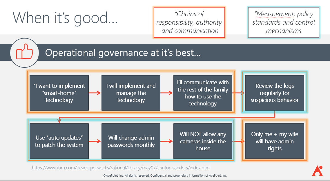 IT governance