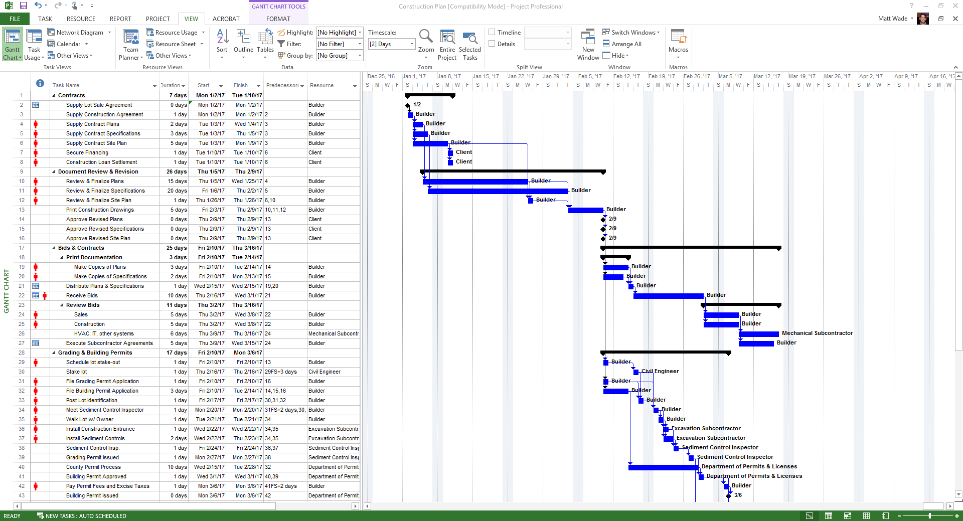 План по вехам в ms project