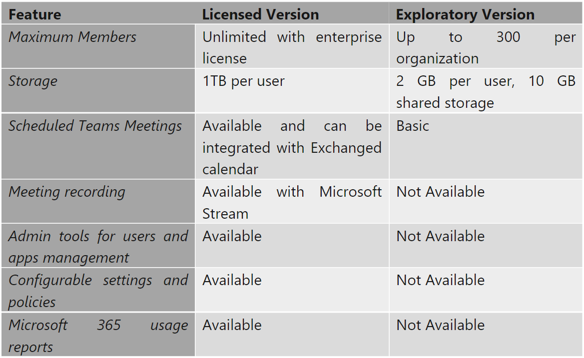 microsoft teams exploratory license